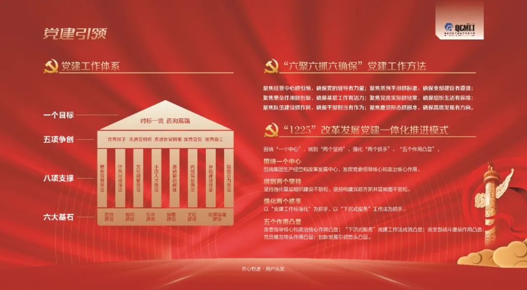 【黨建動(dòng)態(tài)】強(qiáng)根固魂促改革 追趕超越勇創(chuàng)新