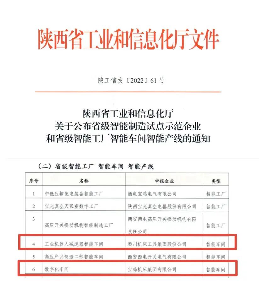 獲批陜西省“智能車間”！